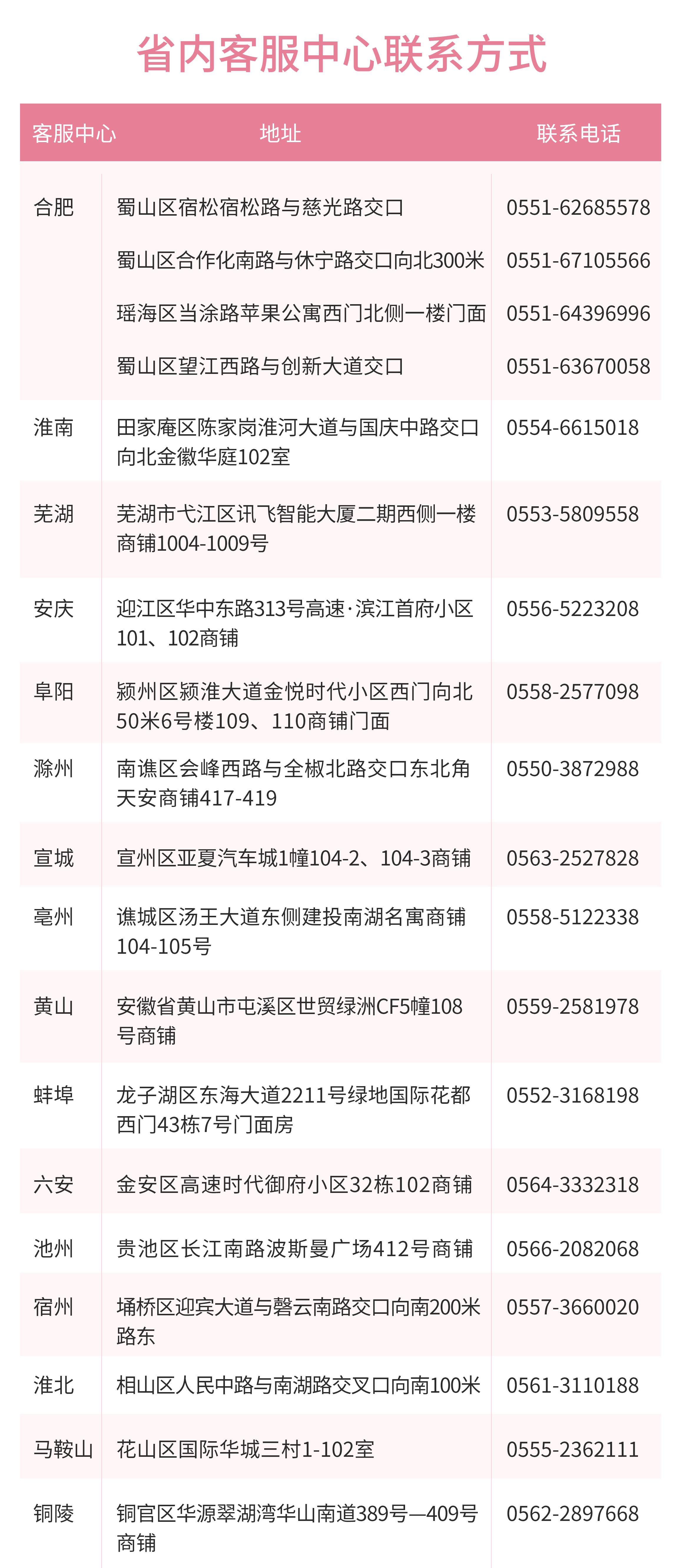 客服中心联系方式.png